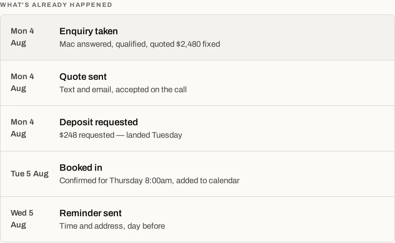 What already happened on a job — Mac answered, the quote went out, the deposit was asked for