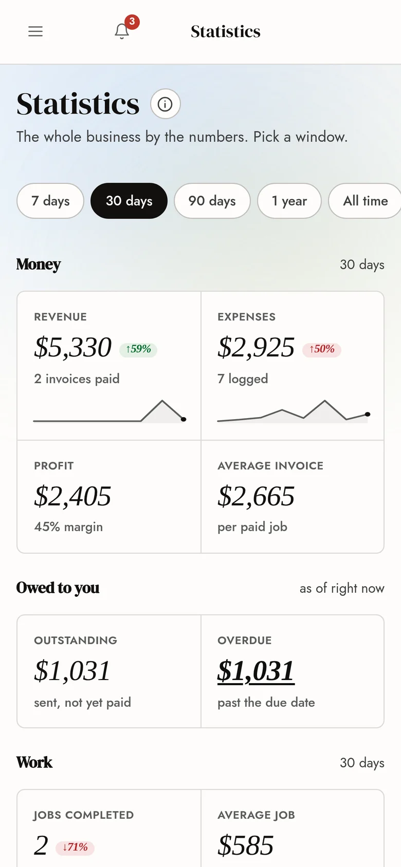 The statistics screen in the Criterion CRM with revenue, expenses, profit and money owed